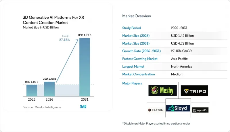 3D Generative AI Platforms For XR Content Creation - Market - IMG1
