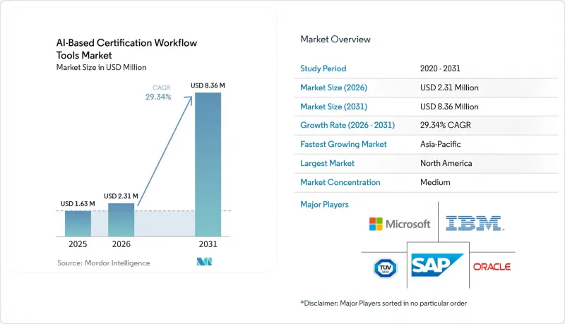 AI-Based Certification Workflow Tools - Market - IMG1