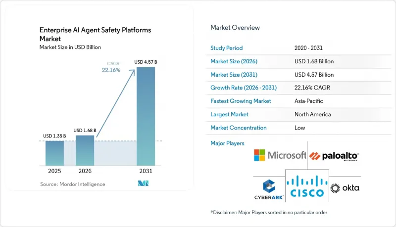 Enterprise AI Agent Safety Platforms - Market - IMG1