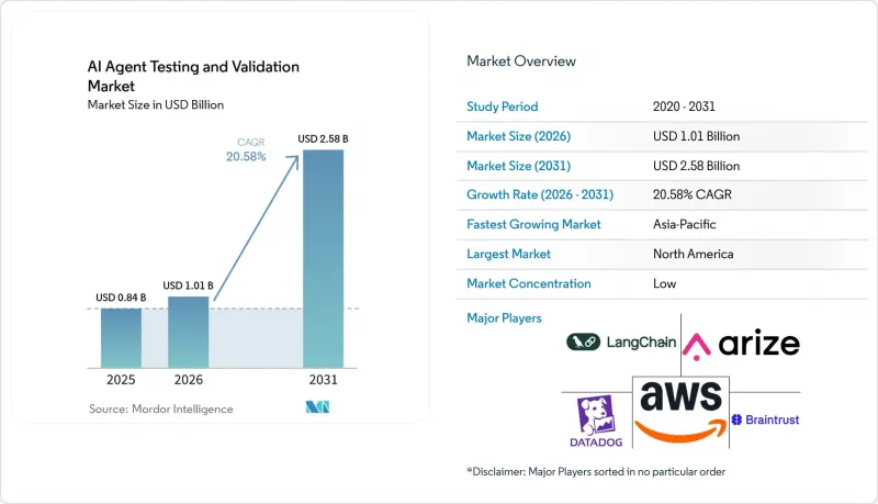 AI Agent Testing and Validation - Market - IMG1