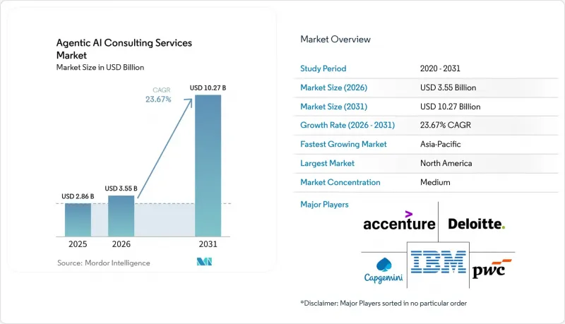 Agentic AI Consulting Services - Market - IMG1