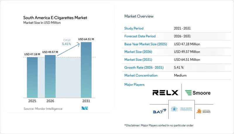 South America E-Cigarettes - Market - IMG1