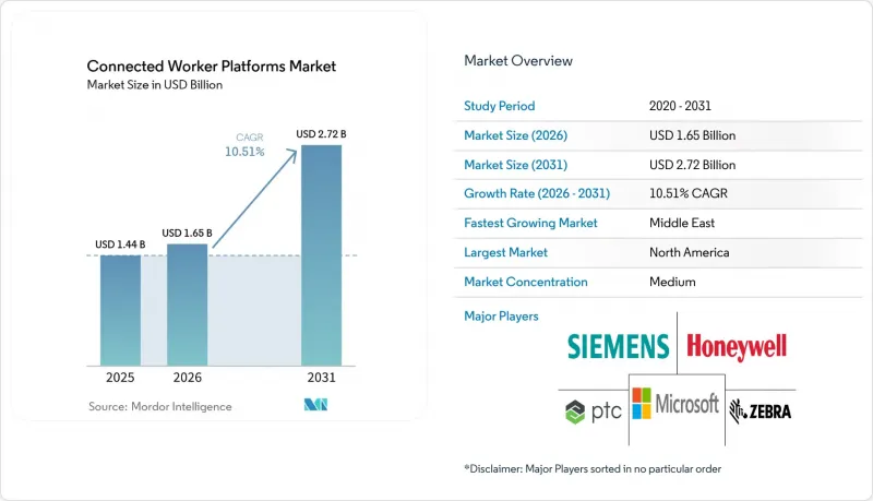 Connected Worker Platforms - Market - IMG1