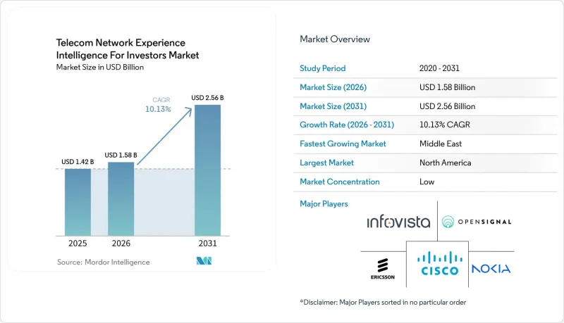 Telecom Network Experience Intelligence For Investors - Market - IMG1
