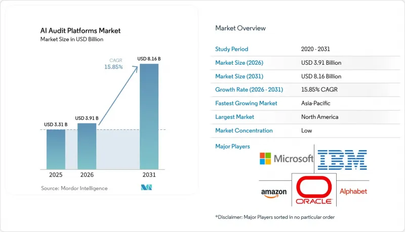 AI Audit Platforms - Market - IMG1