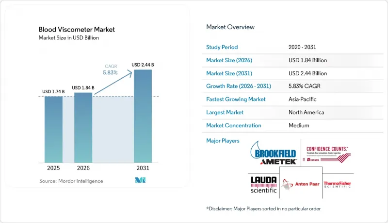 Blood Viscometer - Market - IMG1