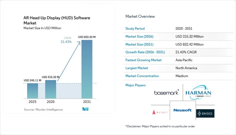 AR Head-Up Display (HUD) Software - Market - IMG1