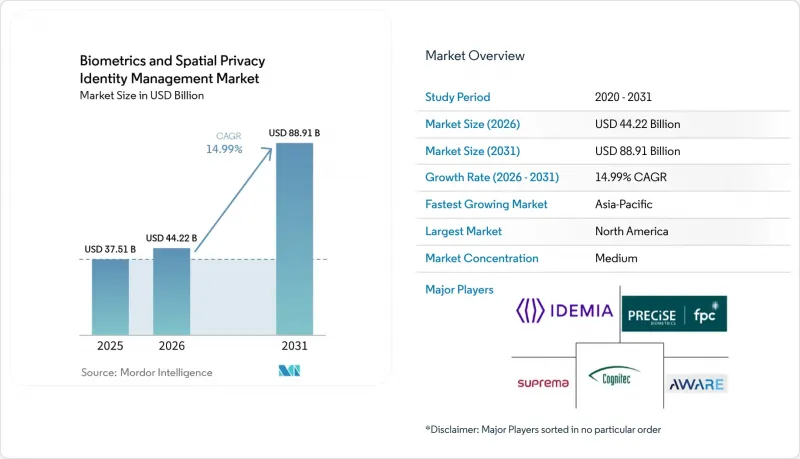 Biometrics and Spatial Privacy Identity Management - Market - IMG1