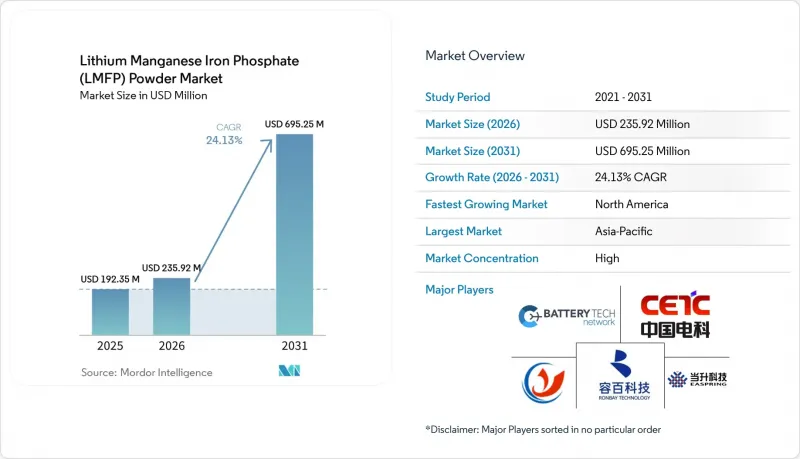 Lithium Manganese Iron Phosphate (LMFP) Powder - Market - IMG1
