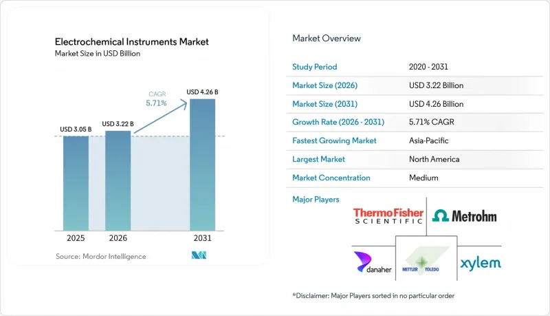 Electrochemical Instruments - Market - IMG1
