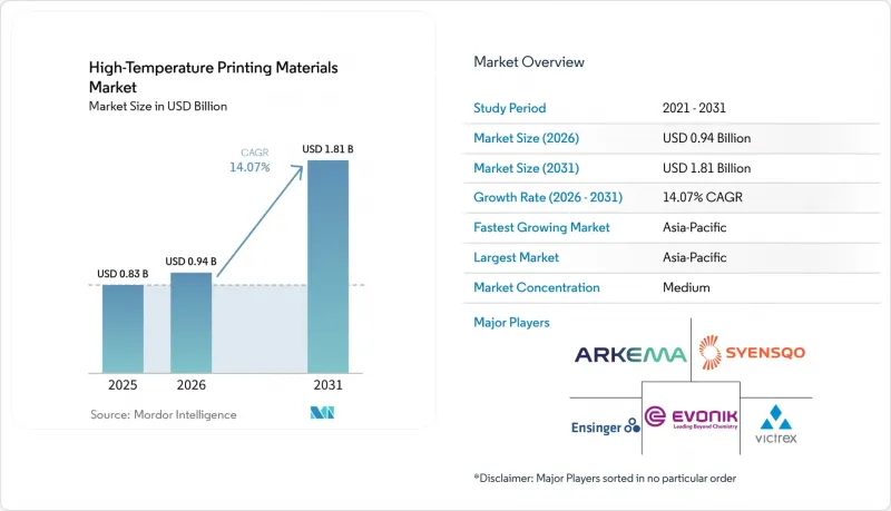 High-Temperature Printing Materials - Market - IMG1