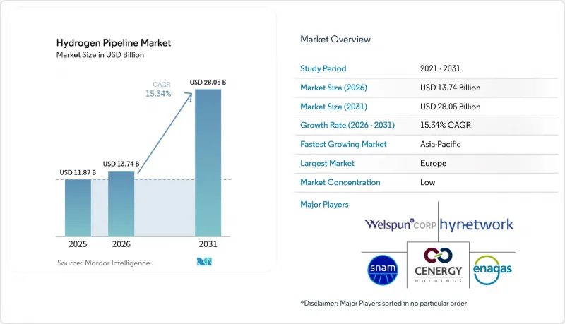 Hydrogen Pipeline - Market - IMG1