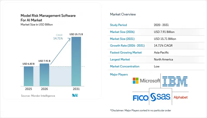Model Risk Management Software For AI - Market - IMG1