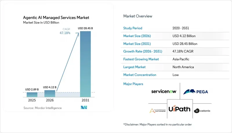 Agentic AI Managed Services - Market - IMG1