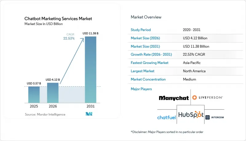 Chatbot Market - IMG1