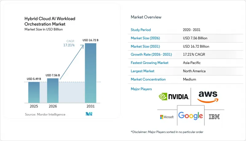 Hybrid Cloud AI Workload Orchestration - Market - IMG1