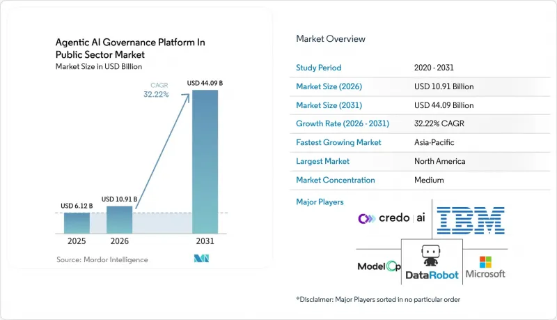 Agentic AI Governance Platform In Public Sector - Market - IMG1