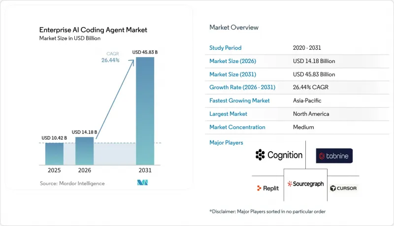Enterprise AI Coding Agent - Market - IMG1