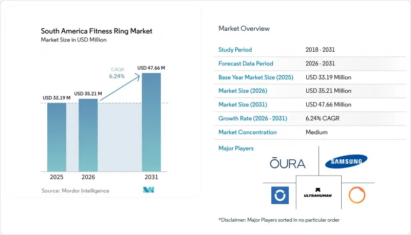 South America Fitness Ring - Market - IMG1