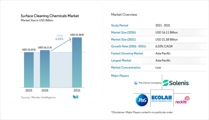 Surface Cleaning Chemicals - Market - IMG1