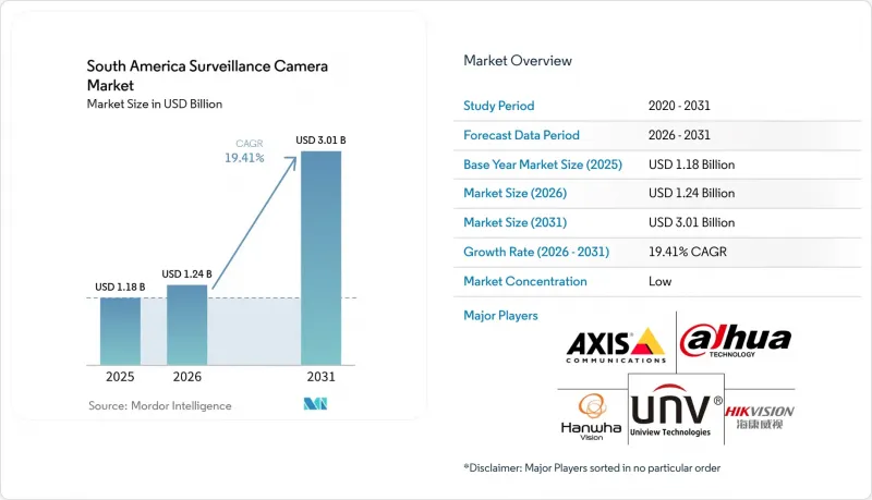 South America Surveillance Camera - Market - IMG1
