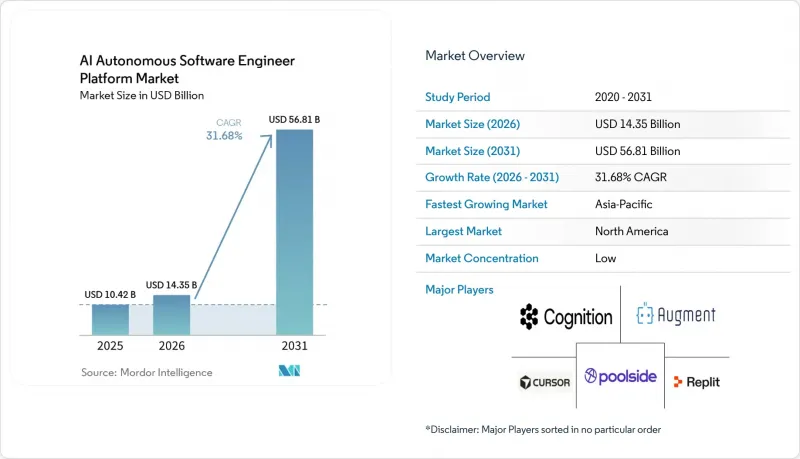 AI Autonomous Software Engineer Platform - Market - IMG1