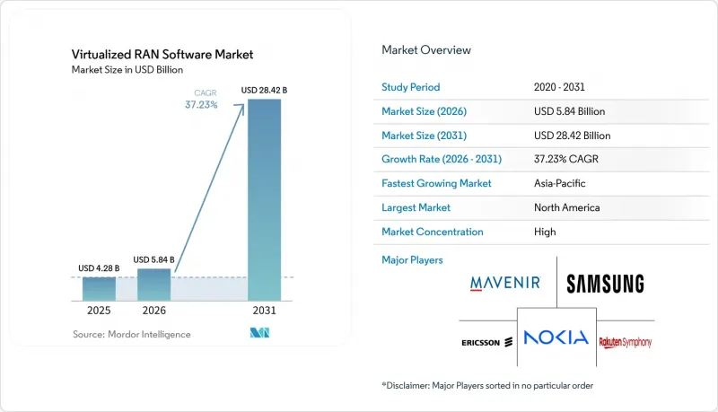 Virtualized RAN Software - Market - IMG1