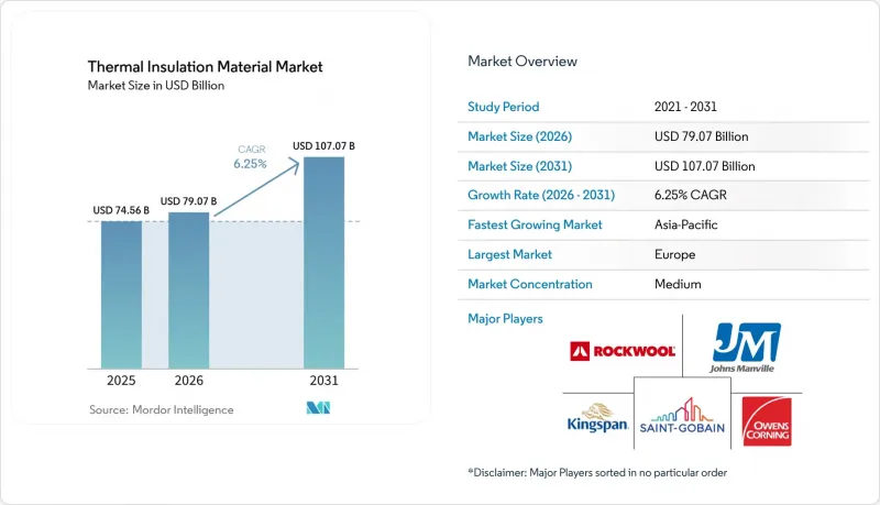 Thermal Insulation Material - Market - IMG1