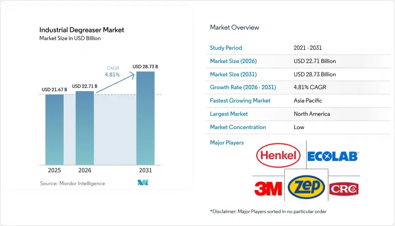 Industrial Degreaser - Market - IMG1