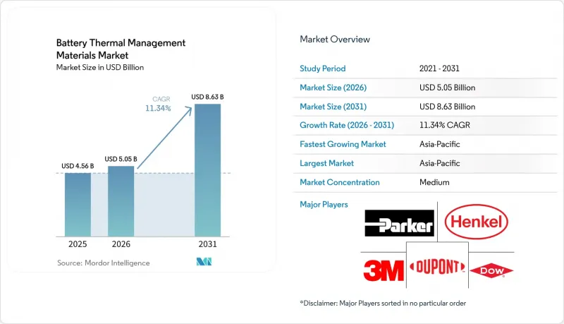 Battery Thermal Management Materials - Market - IMG1