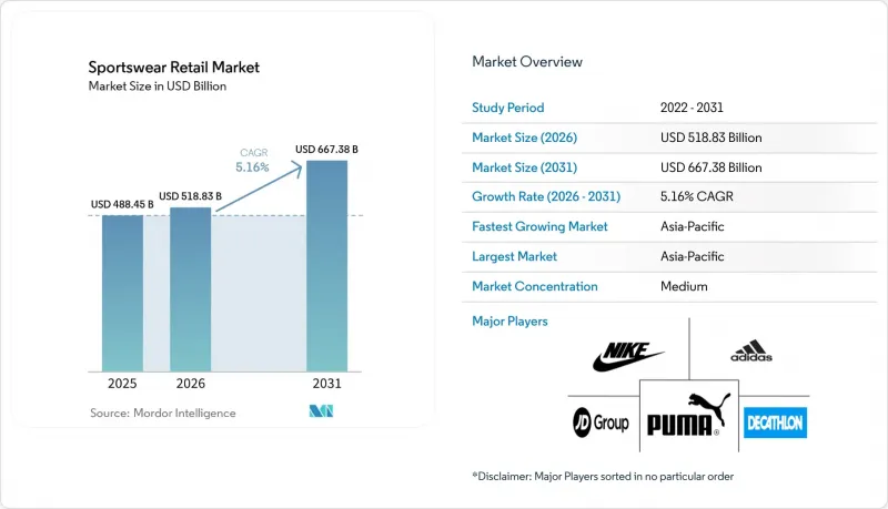 Sportswear Retail - Market - IMG1