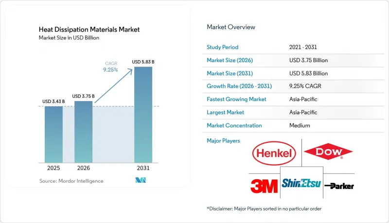 Heat Dissipation Materials - Market - IMG1