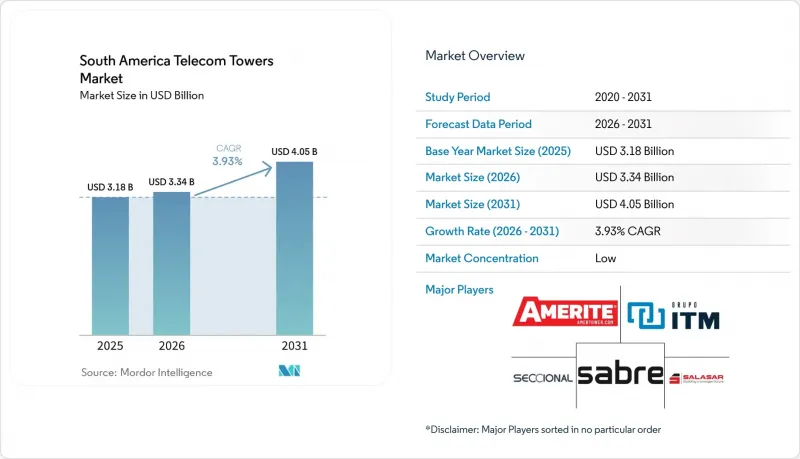 South America Telecom Towers - Market - IMG1