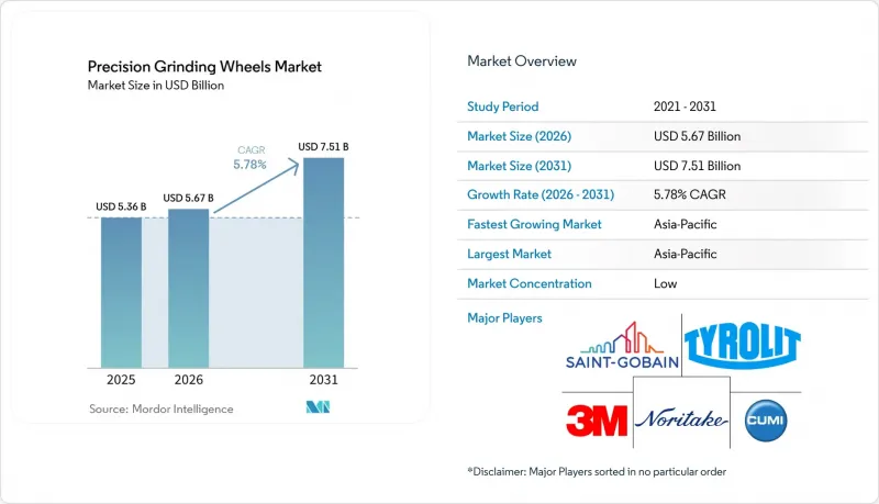 Precision Grinding Wheels - Market - IMG1