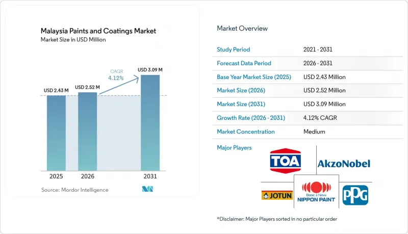 Malaysia Paints and Coatings - Market - IMG1