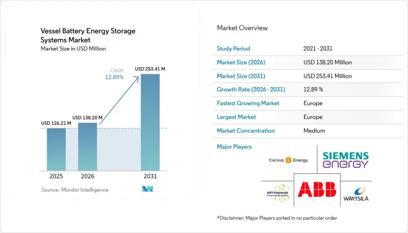 Vessel Battery Energy Storage Systems - Market - IMG1