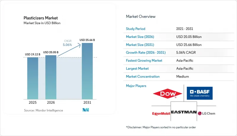 Plasticizers - Market - IMG1