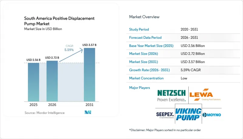 South America Positive Displacement Pump - Market - IMG1