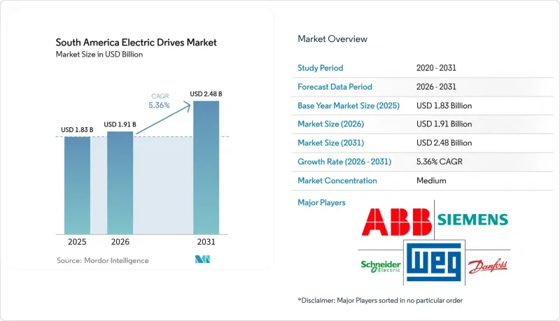 South America Electric Drives - Market - IMG1