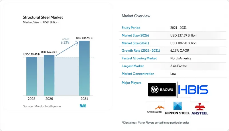 Structural Steel - Market - IMG1