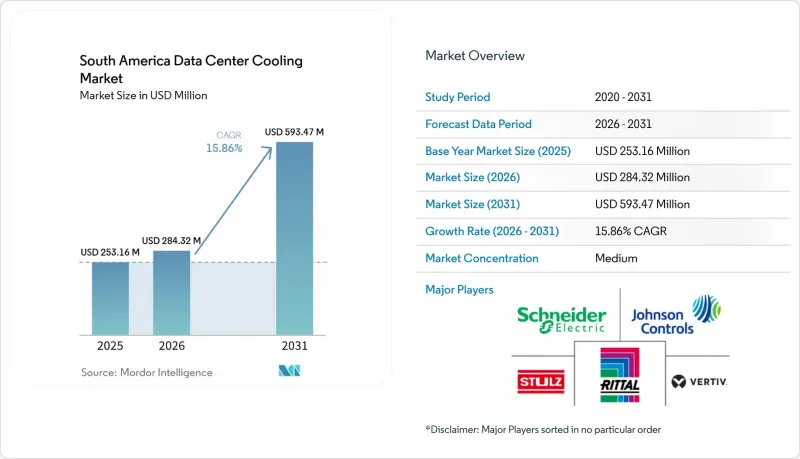South America Data Center Cooling - Market - IMG1