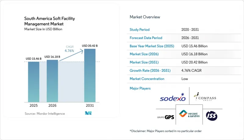 South America Soft Facility Management - Market - IMG1