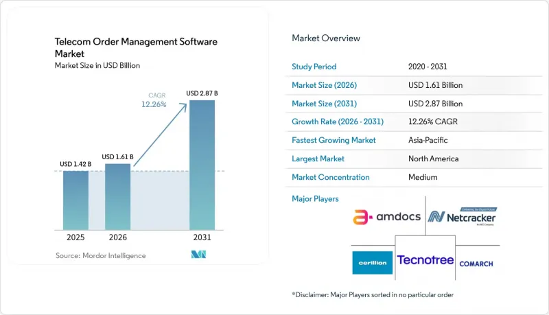 Telecom Order Management Software - Market - IMG1