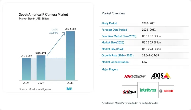 South America IP Camera - Market - IMG1