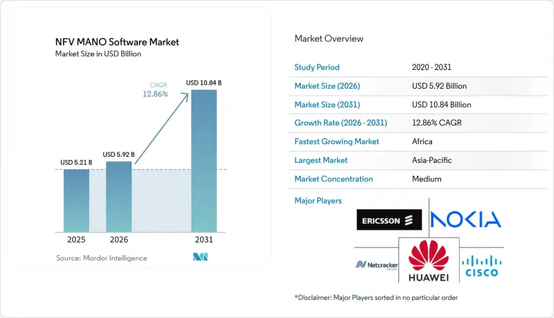 NFV MANO Software - Market - IMG1