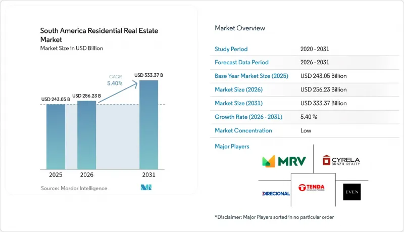 South America Residential Real Estate - Market - IMG1