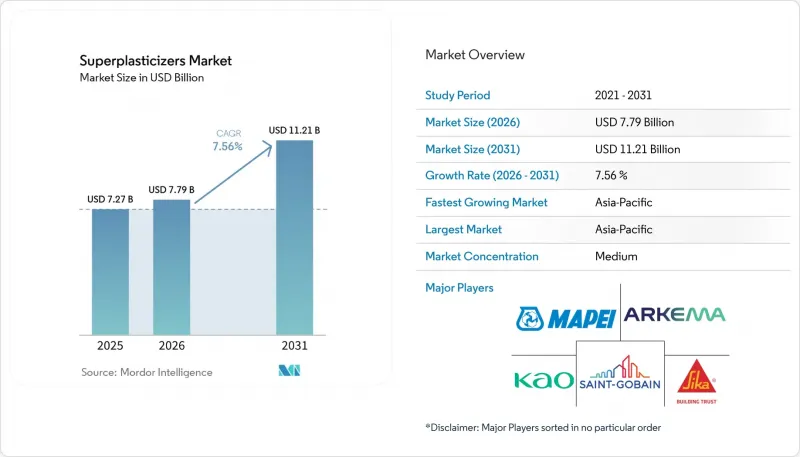Superplasticizers - Market - IMG1
