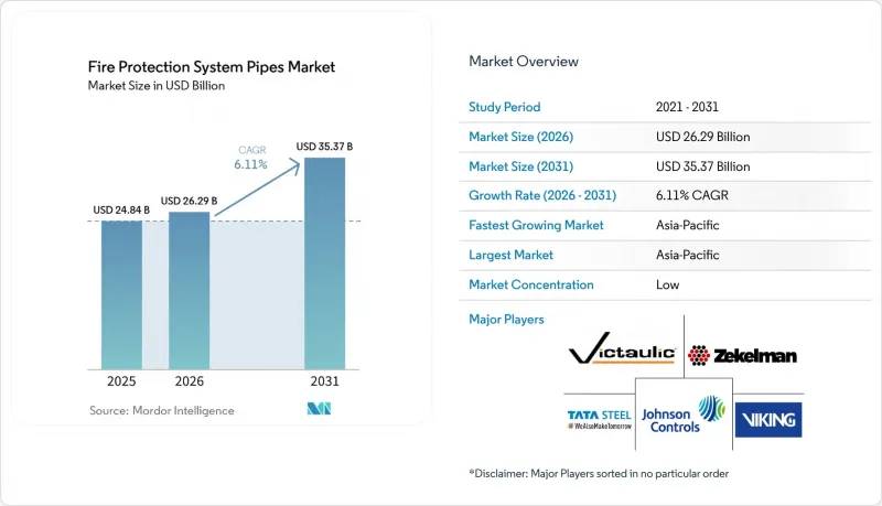Fire Protection System Pipes - Market - IMG1