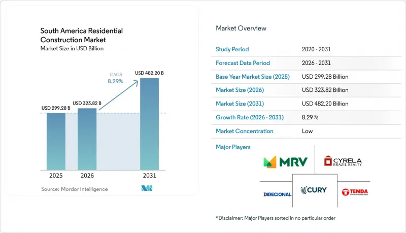 South America Residential Construction - Market - IMG1