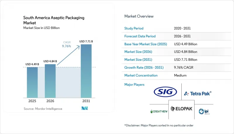 South America Aseptic Packaging - Market - IMG1